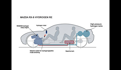 MAZDA RX-8 Hydrogen Rotary Engine 2003 2009 6